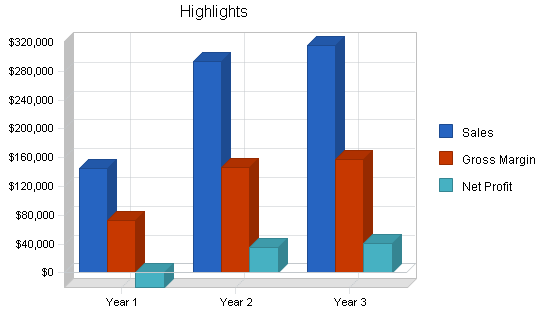 Bicycle art business plan, executive summary chart image