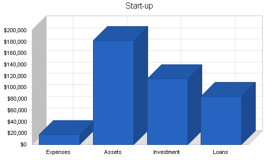 Fitness equipment business plan, company summary chart image