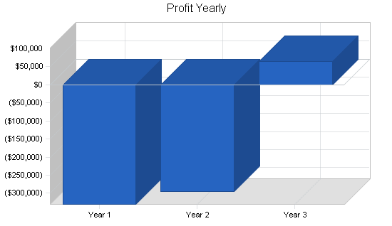 Investment consulting business plan, financial plan chart image