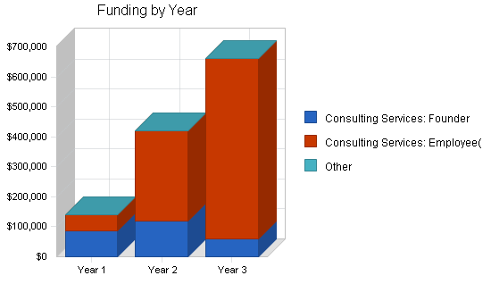 School fundraising business plan, strategy and implementation summary chart image