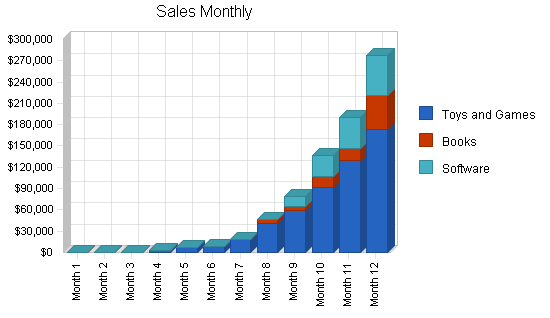 Childrens website business plan, strategy and implementation summary chart image