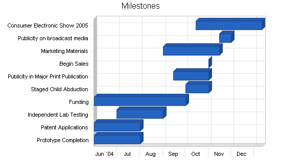 Tracking device maker business plan, strategy and implementation summary chart image