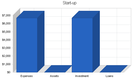 Teachers employment agency business plan, company summary chart image