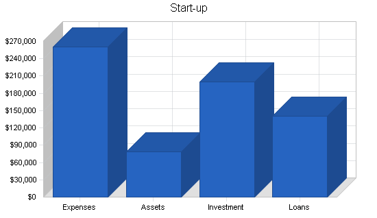 Golf course training center business plan, company summary chart image