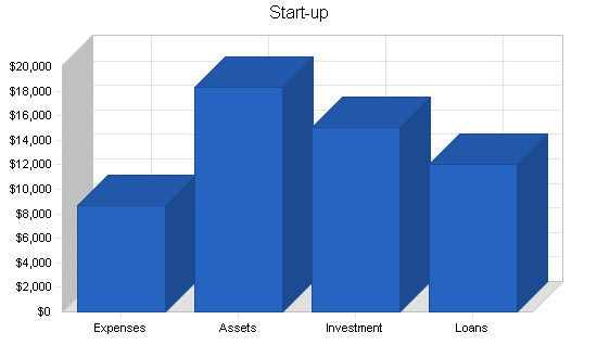 Tattoo parlor business plan, company summary chart image