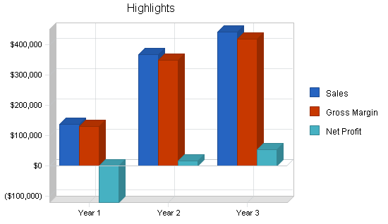 Sports therapy business plan, executive summary chart image