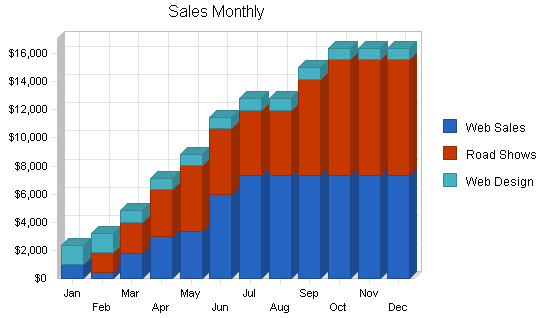 Home garden gifts online business plan, strategy and implementation summary chart image