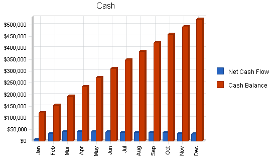 Isp business plan, financial plan chart image