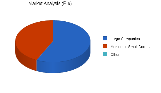 Government services business plan, market analysis summary chart image