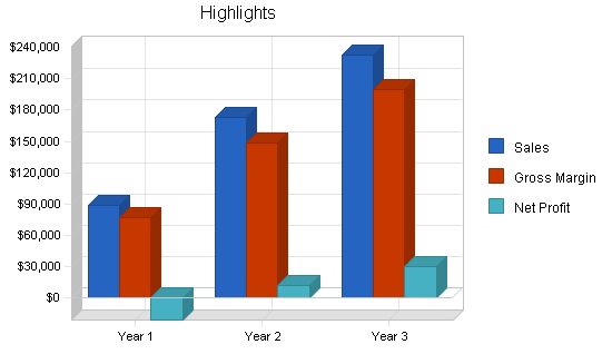 Scholarship consulting business plan, executive summary chart image