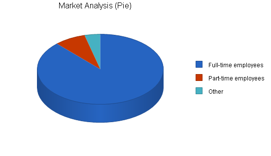 Dry cleaning home delivery business plan, market analysis summary chart image