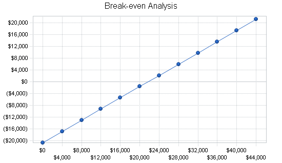 Sports therapy business plan, financial plan chart image