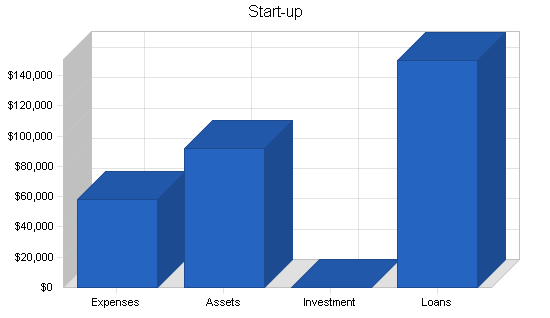 Horse boarding real estate business plan, company summary chart image