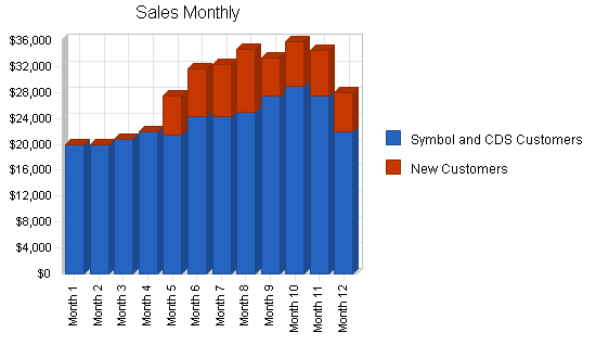 Computer engineering business plan, strategy and implementation summary chart image