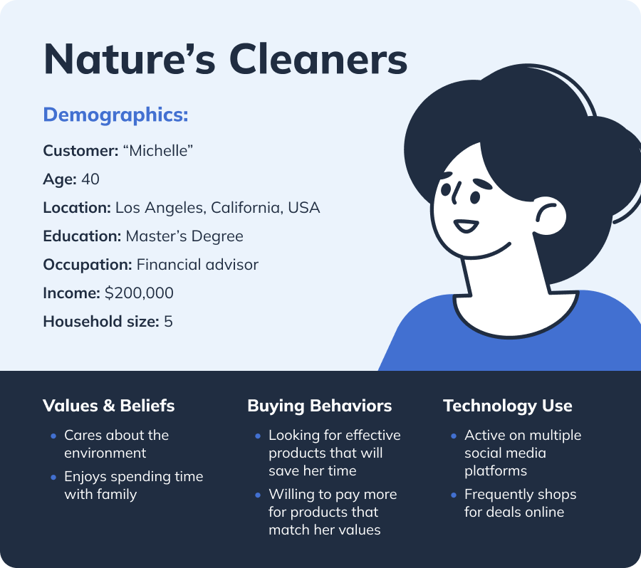 Example of a written customer persona. Name of the persona is "Nature's Cleaners". It includes demographics, values and beliefs, buying behaviors, and technology use.