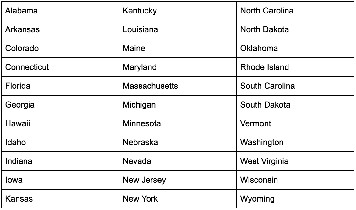 Destination-based sales tax states