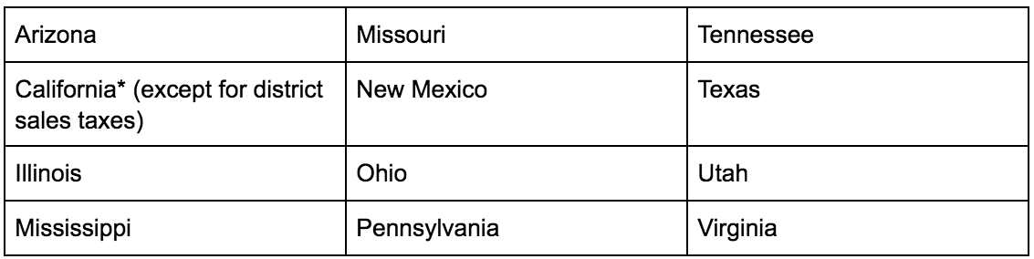 States with origin-based tax method